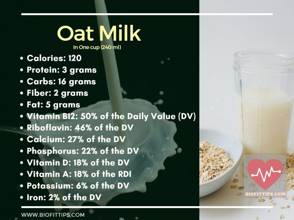 Is Oat Milk Good For Weight Loss? - BioFitTips