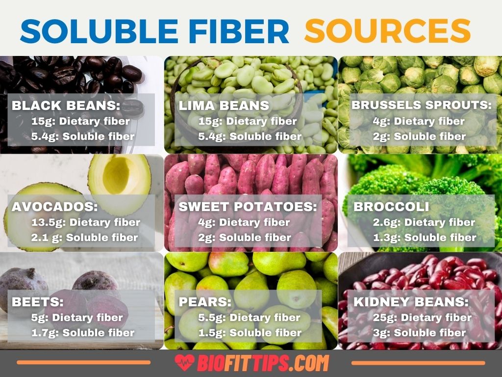 Soluble Fiber Content Food List